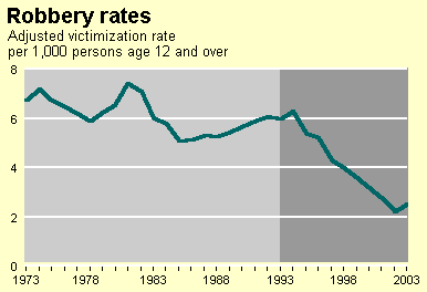 crime_rates3.gif